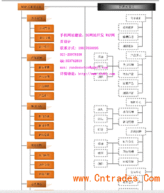 阿里手机网站建设,阿里手机网站制作,阿里手机网站设计,