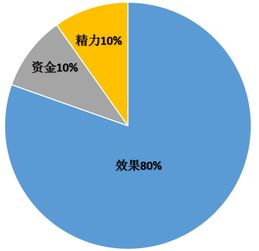 台州