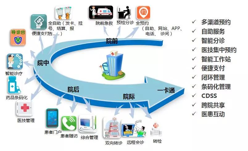 台州医院信息互联互通标准化建设获国家级认证!