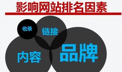【网站建设 优化 排名 SEO】相关新闻 - 【台州网站建设 - 通盛网络】