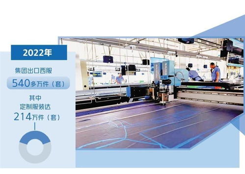 大杨集团建智能工厂，打造3天交付定制服装新模式
