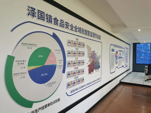 2020年台州食品安全工作重要举措与网站建设进展